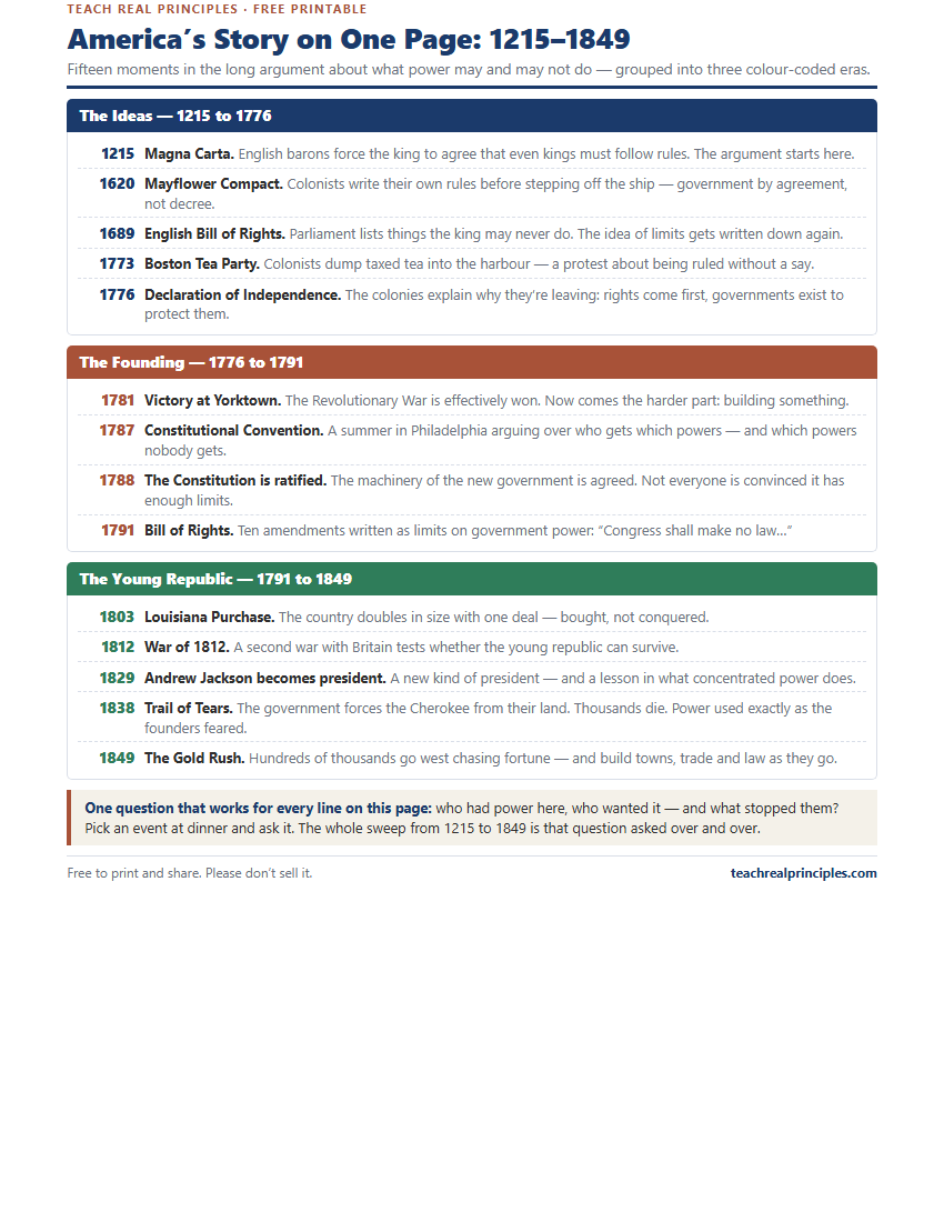 Preview of the America&rsquo;s Story Timeline printable